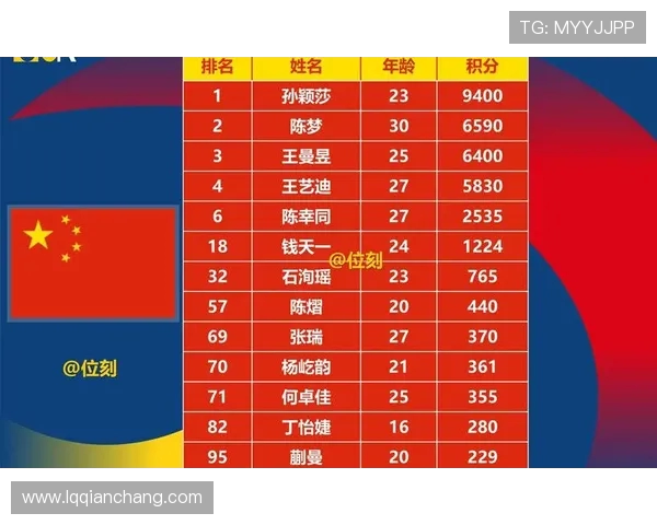 南京乒乓球队的实力分析与未来发展展望探讨